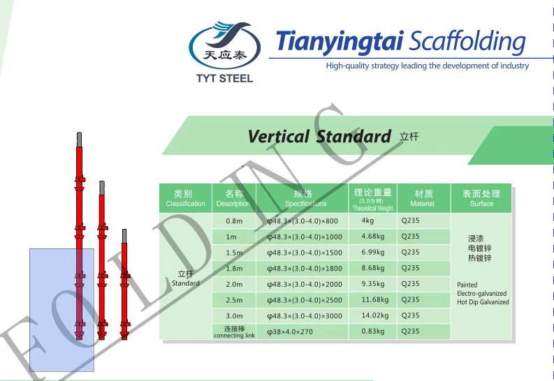 Hot Dipped Galvanized Q235 Steel Cuplock Scaffolding Types and Names